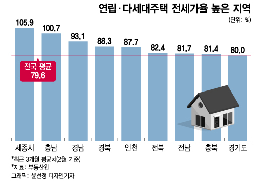 전세피해로 뒤덮힌 대한민국, 사기와 깡통전세의 컬래버