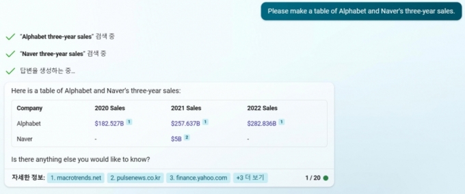 마이크로소프트의 빙 챗봇에 &#039;알파벳과 네이버의 3개년 매출을 표로 만들어달라&#039;고 요청하자 이같이 답했다. 네이버의 실적에 대해선 구체적인 답변을 못했으나 알파벳 실적은 출처를 제시하며 정확히 설명했다. /사진=빙 캡처