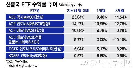 넥스트 차이나는 바로 여기