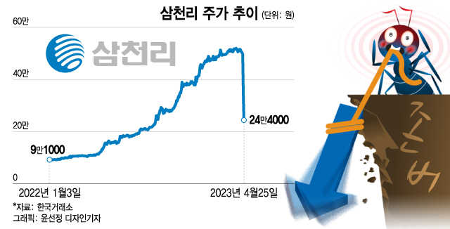 SG증권 하한가 주가조작 사태 작전세력의 전말(임창정 의사관여)