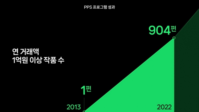 /사진=네이버웹툰