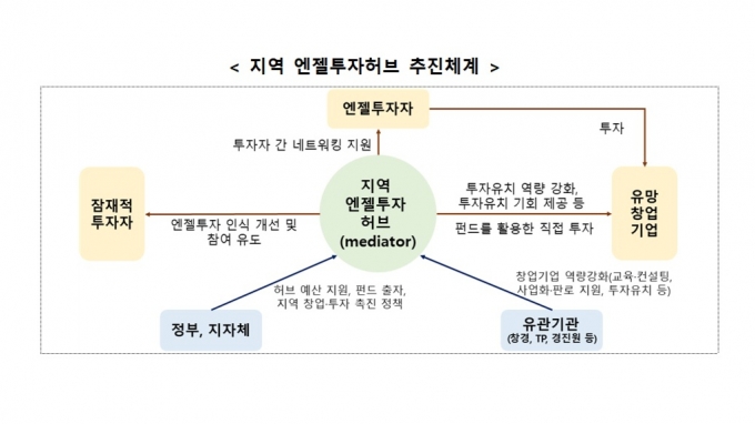 /사진제공=중기부