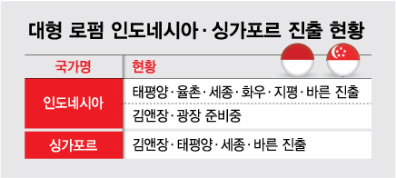 로펌, 해외로 영토 확장...인도네시아·싱가포르에 잇따라 사무실 - 머니투데이 로펌, 해외로 영토 확장...인도네시아·싱가포르에 잇따라 사무실 - 머니투데이