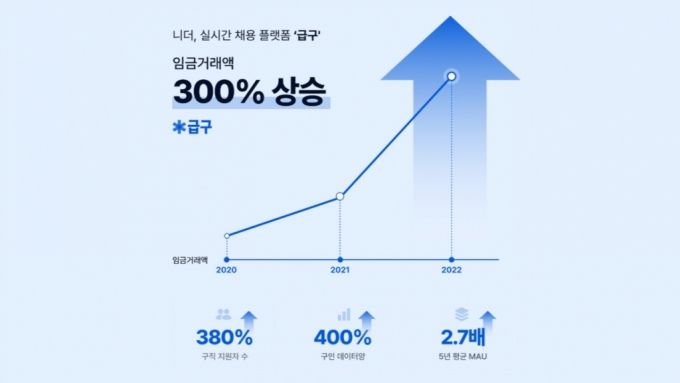 /사진제공=니더