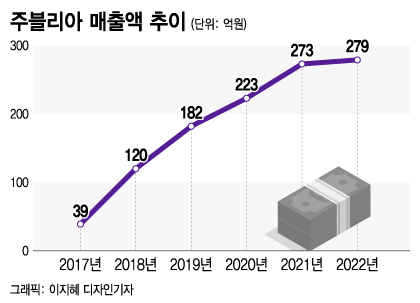 치료율 96% 입증한 1위 무좀약, '17대 1' 제네릭 도전 직면