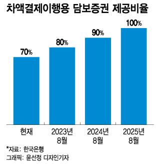 '한국판 SVB 사태' 막아라…한은, 실시간총액결제 도입 속도낸다