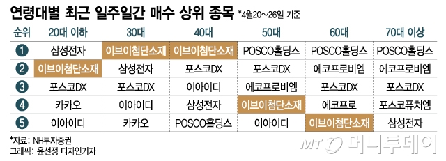 2040 ָ̰  ֽ ʡ̺÷ܼ '-50%' ¼