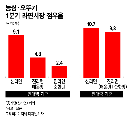 압도적 압도적