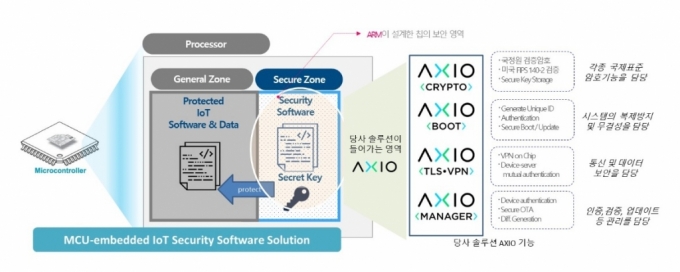 /사진제공=시큐리티플랫폼