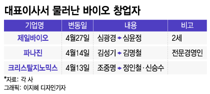 창업자 떠난 제약·바이오…경영진 대거 물갈이 진행중