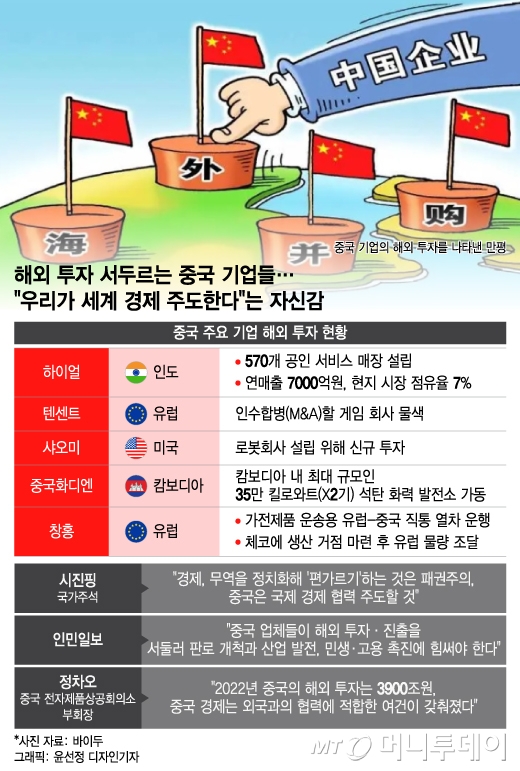 / =  α