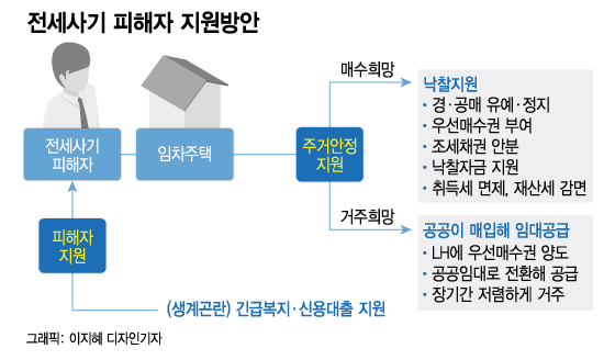 "전세사기를 왜 혈세로 구제?" "특별법 문턱 높아" 반발 여론도 둘로 갈렸다