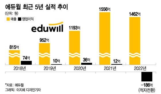 공무원 인기 떨어지니 수험시장도 사상 첫 역성장 - 머니투데이 공무원 인기 떨어지니 수험시장도 사상 첫 역성장 - 머니투데이