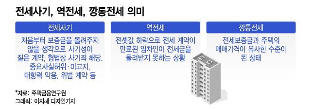 전세 계약 했는데 월세 내라 독촉?…눈 뜨고 당하는 전세사기 유형 - 머니투데이