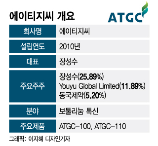 에이티지씨, 673억원 유증에 주요주주 참여할까…"연내 판권 계약 결론"