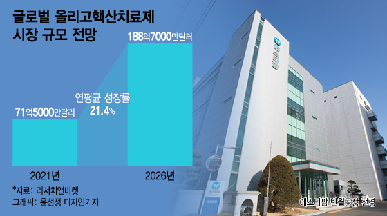 우량기업 간판 단 에스티팜, 올리고·mRNA 앞세워 이름값