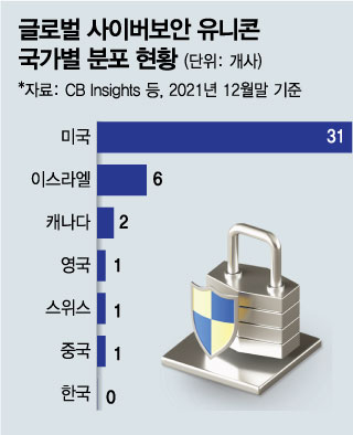 "차라리 상폐시키고 美 가자"…한국선 돈 없어서 기술 개발 못해요