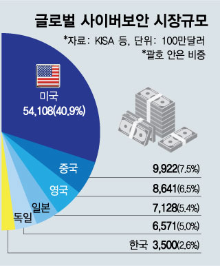 /그래픽=김현정 디자인기자