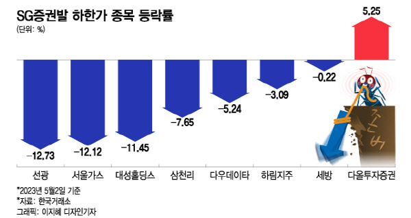 '하따' 줍줍 불개미들, 파랗게 질렸다