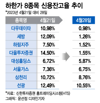 '하따' 줍줍 불개미들, 파랗게 질렸다