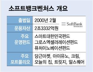 /그래픽=김다나 디자인기자