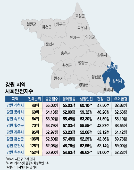 '인구 6만' 삼척의 반전…춘천·원주·강릉보다 "살기 좋아요"