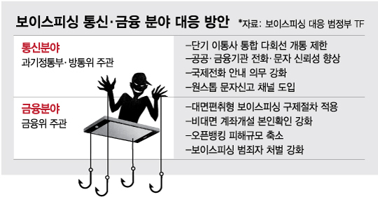 수천억 뜯어놓고 "돈 없어요"…보이스피싱 구제책 정말 없나