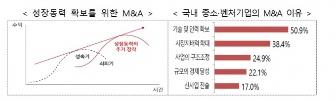 /사진제공=금융위원회