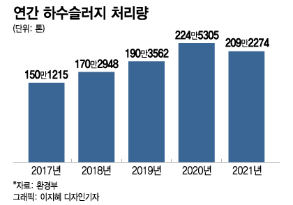 /그래픽=이지혜 디자인기자