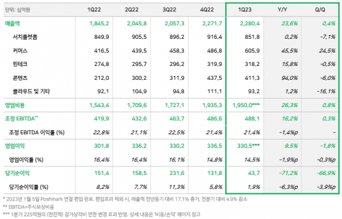 /사진=네이버