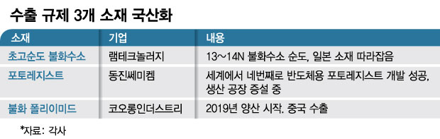 '나라 망한다' 곡소리 4년 만의 반전…日소재 돌아와도 "걱정 없다"