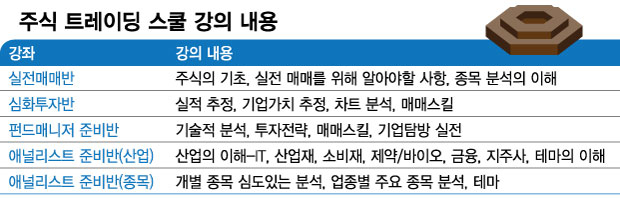 FOMC실망·경기침체 공포에도 담아야 할 주식 있다