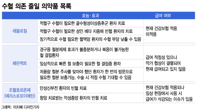 학생·군인도 더는 못 쥐어짜…'피 부족 국가' 위기 닥쳤다 - 머니투데이