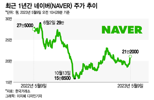 이엠넷 주가실적차트 분석 네이버 광고관련주