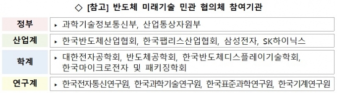 /사진=과기정통부