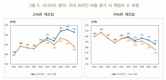 자료=한국은행