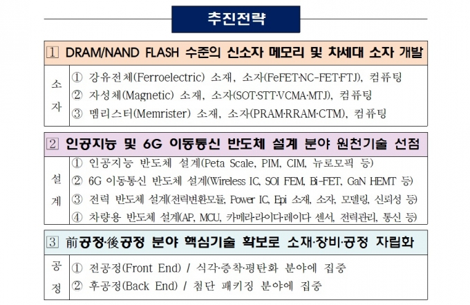 반도체 미래 기술 로드맵 추진전략. /사진=과기정통부