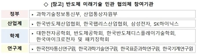 /사진=과기정통부