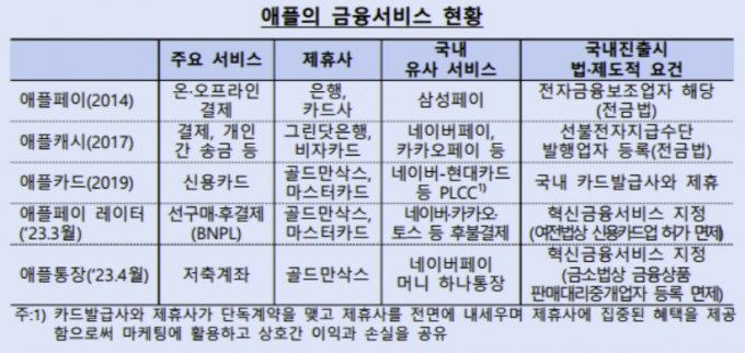 자료=한국은행