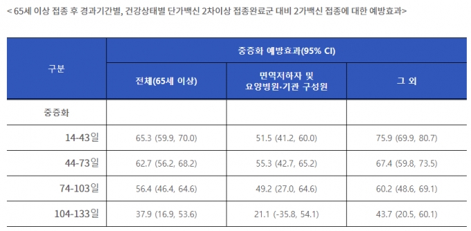 사진= 질병청