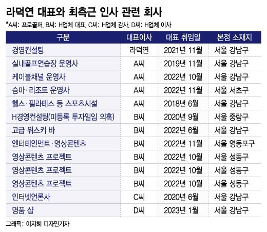 라덕연 '3인방' 체포, 檢수사 본격화… '작전입증·환수·공범' 난제