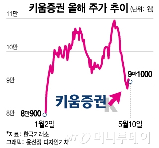 라덕연 사태에 눈물짓는 키움증권, 바라보는 경쟁사들도 착잡