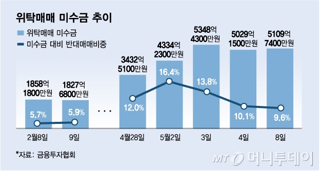 라덕연 사태에 눈물짓는 키움증권, 바라보는 경쟁사들도 착잡