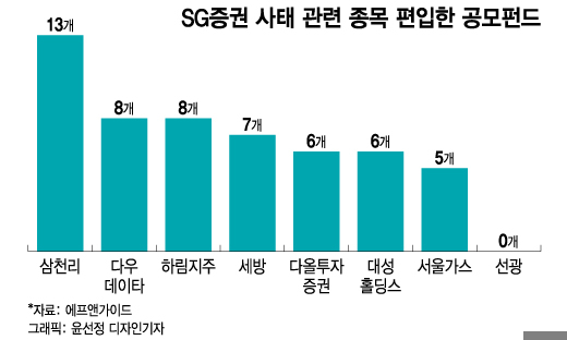 *2022년 12월 기준