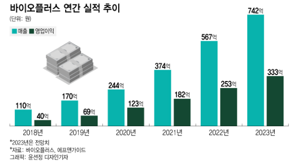 바이오플러스 "中 HA필러 성과 지연…기능성 화장품 앞세워 극복 자신"