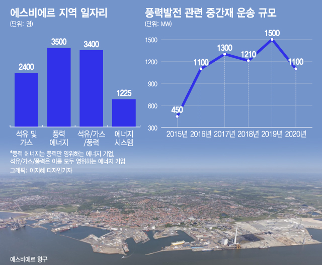 돈·일자리 몰리고 EU 정상 집결…인구 7만 이 도시 '핫플'된 이유