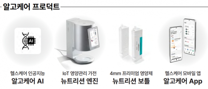 /사진제공=알고케어 