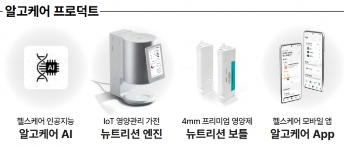 /사진제공=알고케어