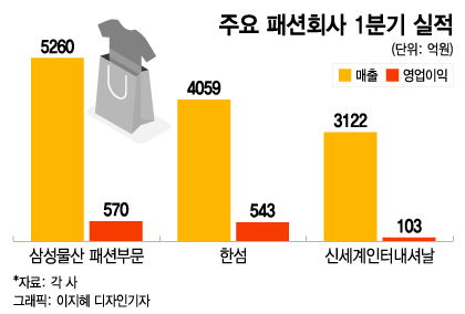 셀린느, 톰브라운 직진출...분주해진 패션회사