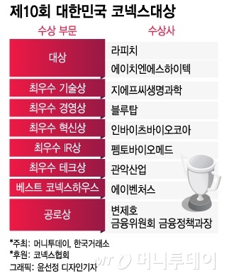 [알림] 2023년 최고의 코넥스기업은? 라피치·에이치엔에스하이텍